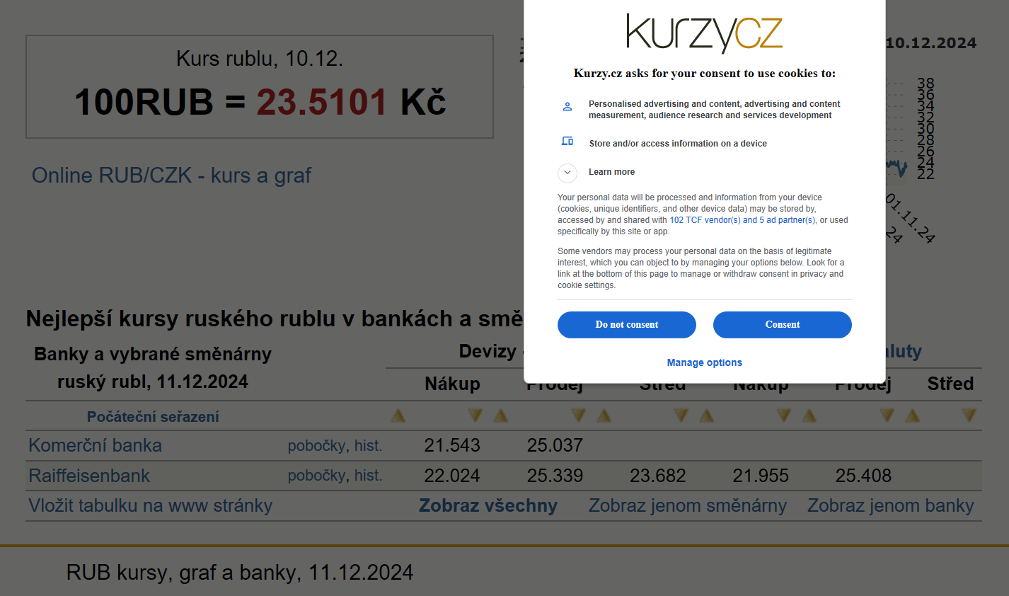 Rubl, Ruský rubl RUB, kursy měn | Kursy.cz
